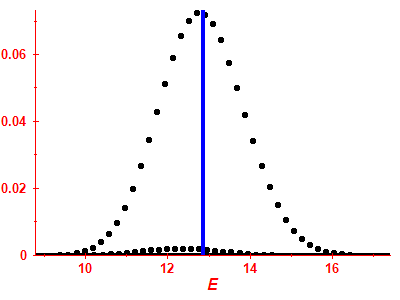 Strength function